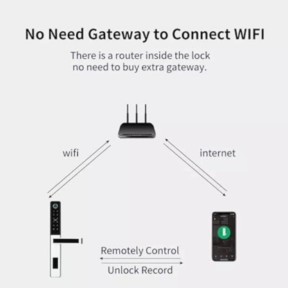 Smart Lock, D09 blk,With WiFi Tuya App, Display screen,Keypad Digital,Biometric Fingerprint,IC Card,Mechanical key Unlock for Apartment Hotel Home Use. COLOR: (BLACK)