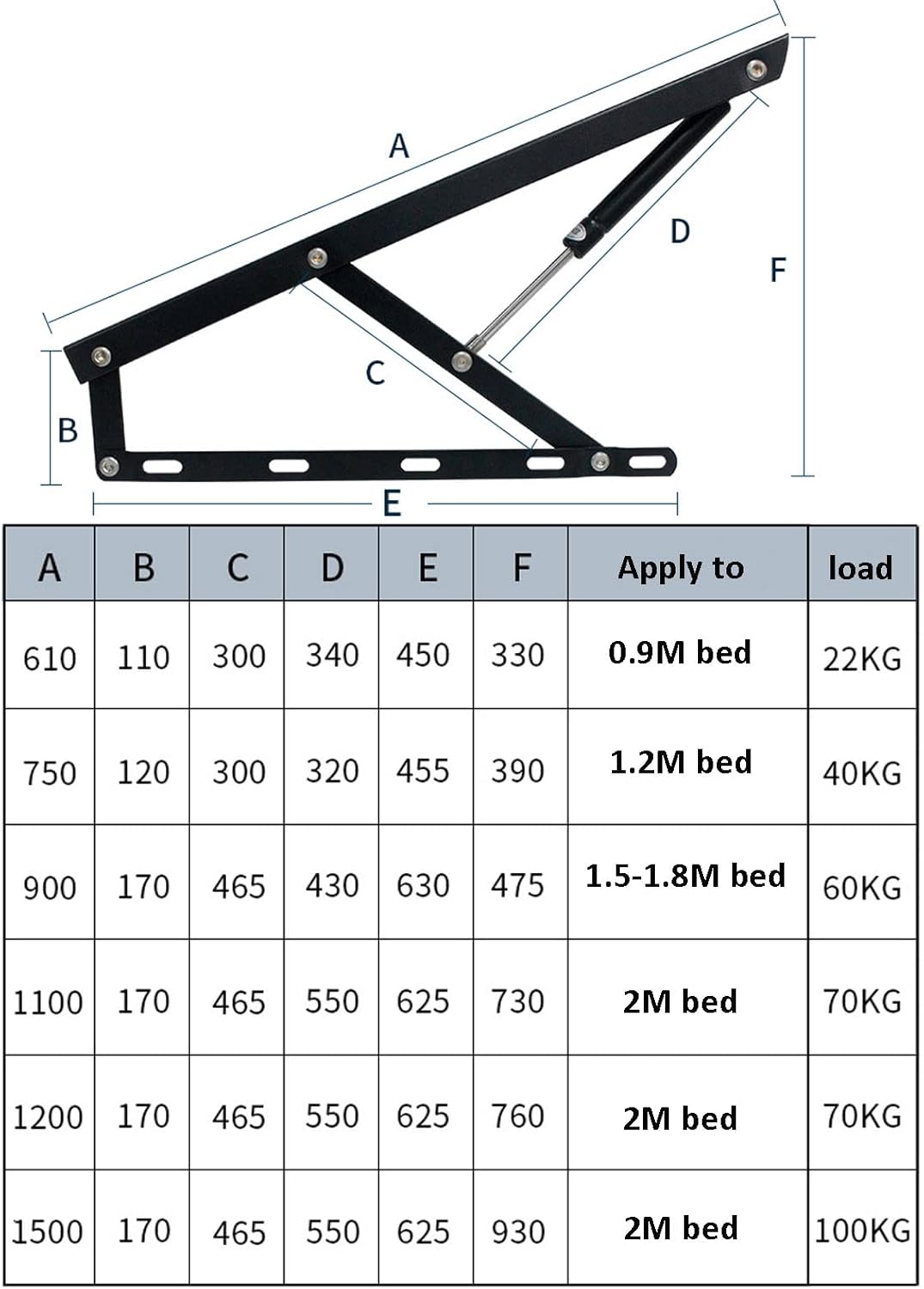 2 Pcs Hydraulic Bed Lifting Hinge,Pneumatic Storage Lift Mechanism,Gas Shock Strut Spring Heavy Duty Risers,Bed Cabinet Lid Organizer,Hydro-Pneumatic Rod,Folding Mechanism