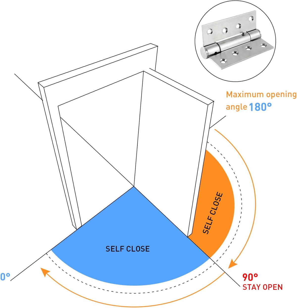 TamBee Modern Brushed Stainless Steel Auto Close Door Hinges Detent Spring Loaded Hinge 90 Degree Positioning with Hold Open 4 inch 2PCs